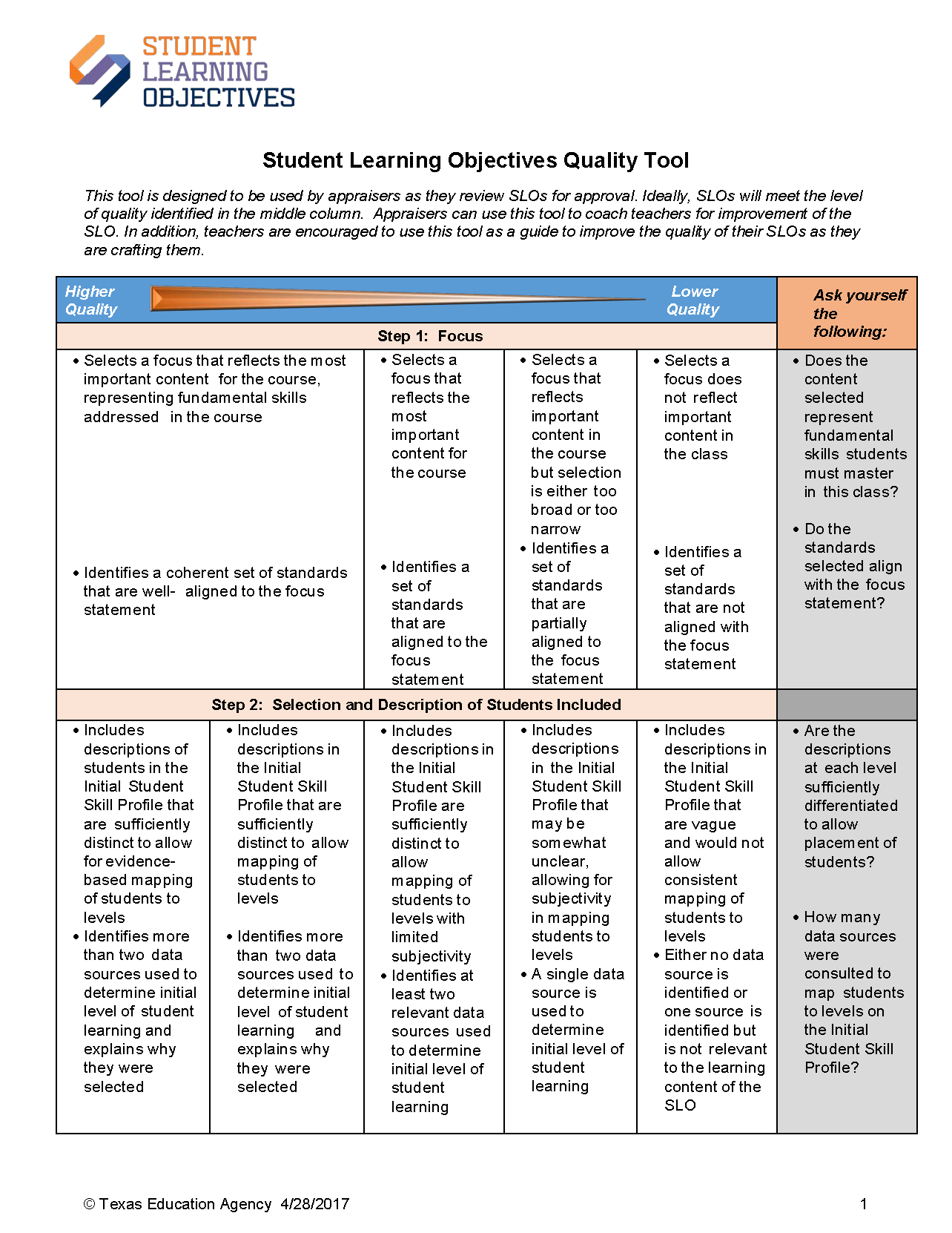 Resources slo