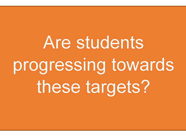 image of the Step 5 card- Are students progressing towards these targets?